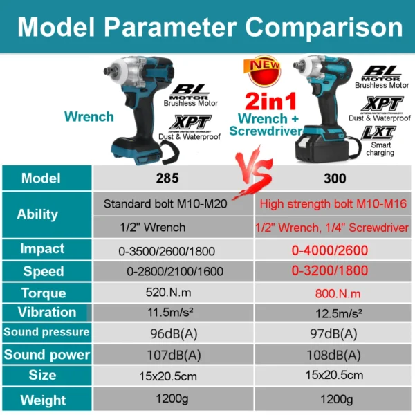 388VF Brushless Impact Wrench (Makita 18V Compatible)