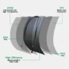 ETFE Flexible Solar Panel 200W Kit 12V Off-Grid
