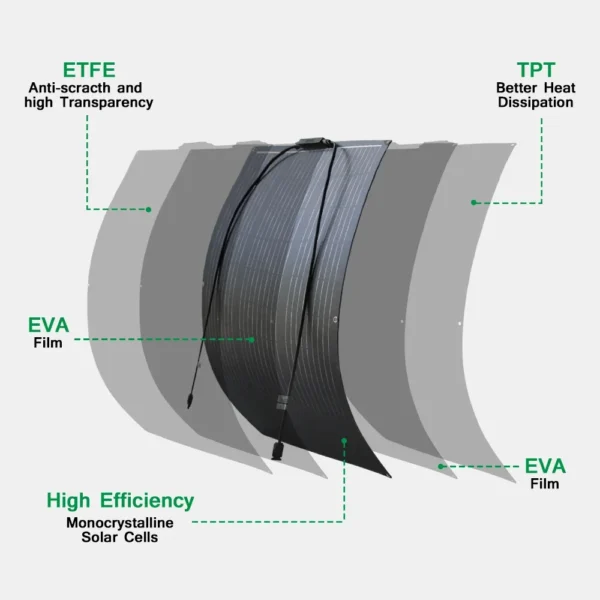 ETFE Flexible Solar Panel 200W Kit 12V Off-Grid
