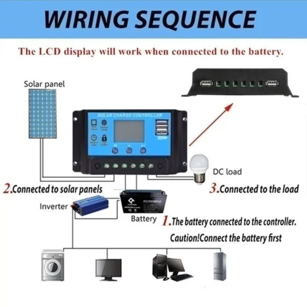 19V Flexible Solar Panel Kit 50 with Controller