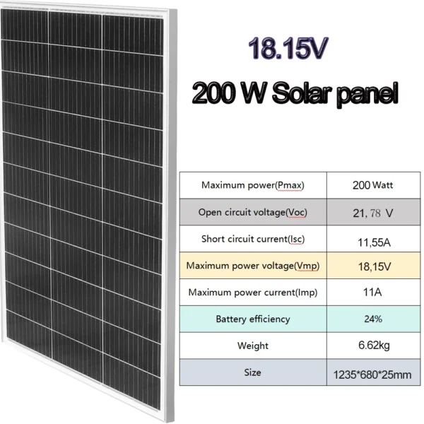 120W 15V Solar Panel
