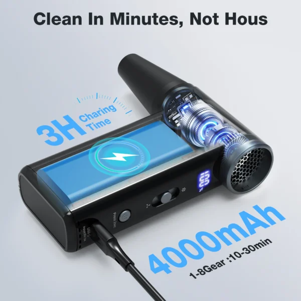 MECO ME-D1 Electric Air Duster & Vacuum 1800W