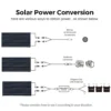 Flexible Solar Panel 50W 12V Bendable Charger